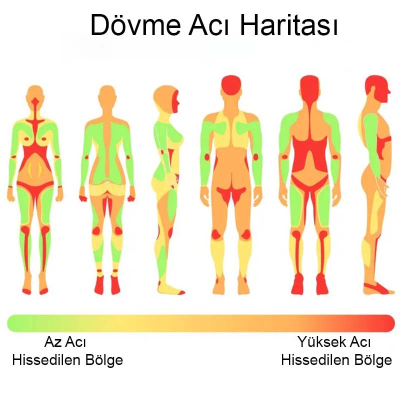 Dövme Acı Haritası