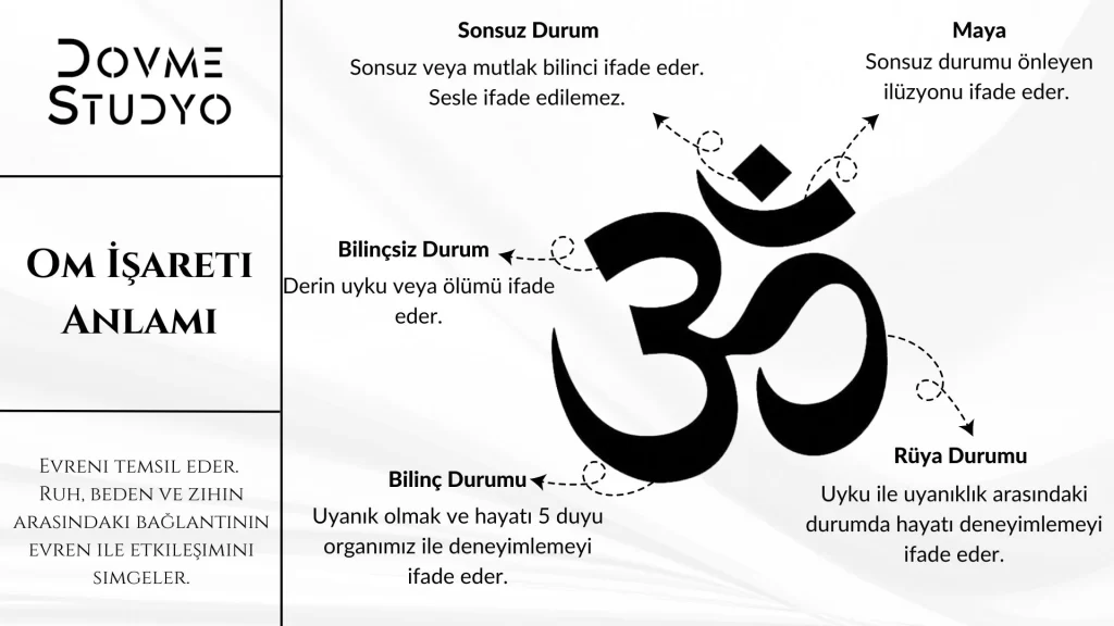 OM Sembolü Anlamı